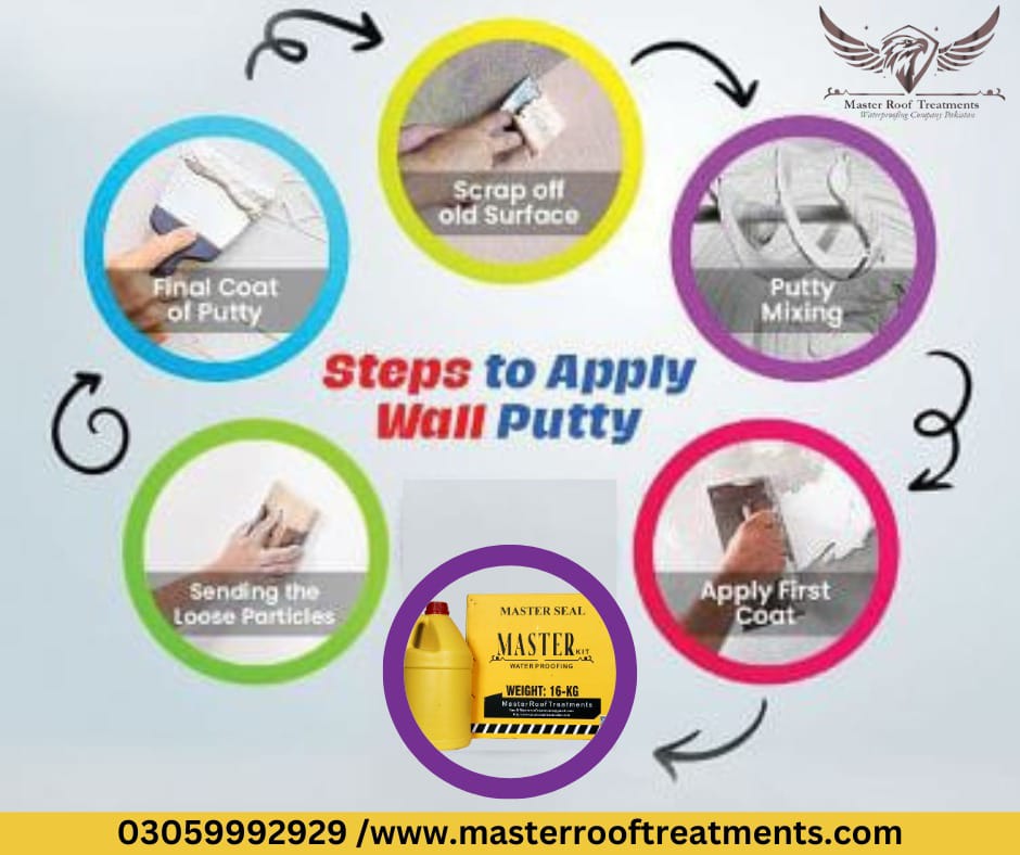 Master Seal Kit washroom waterproofing solution